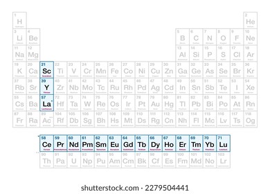 Rare-earth elements and metals, on the periodic table, with atomic numbers and chemical symbols. A set of 17 heavy metals, consisting of the lanthanide series, and the elements yttrium and scandium.