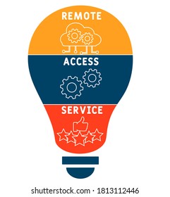 RAS - Remote Access Service. acronym business concept. vector illustration concept with keywords and icons. lettering illustration with icons for web banner, flyer, landing page