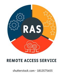 RAS - Remote Access Service. Akronym Business-Konzept. Vektorgrafik-Konzept mit Schlagwörtern und Symbolen. Buchstabengrafik mit Symbolen für Webbanner, Flyer, Landing Page