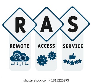 RAS - Remote Access Service. Akronym Business-Konzept. Vektorgrafik-Konzept mit Schlagwörtern und Symbolen. Buchstabengrafik mit Symbolen für Webbanner, Flyer, Landing Page