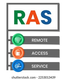RAS - Remote Access Service. acronym business concept. vector illustration concept with keywords and icons. lettering illustration with icons for web banner, flyer, landing page