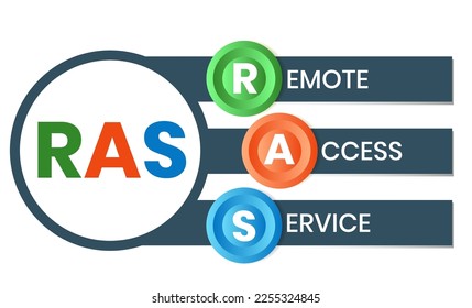RAS - Servicio de acceso remoto. concepto de negocios de siglas. concepto de ilustración vectorial con palabras clave e iconos. ilustración con iconos para banner web, volante, página de inicio