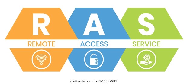 RAS - Remote Access Service. acronym business concept. vector illustration concept with keywords and icons. lettering illustration with icons for web banner, flyer, landing page