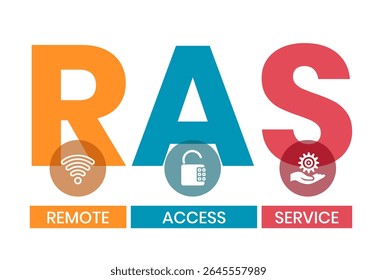 RAS - Remote Access Service. acronym business concept. vector illustration concept with keywords and icons. lettering illustration with icons for web banner, flyer, landing page