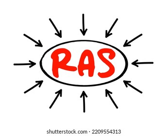 RAS - Remote Access Service Is Any Combination Of Hardware And Software To Enable The Remote Access Tools, Acronym Text Concept With Arrows