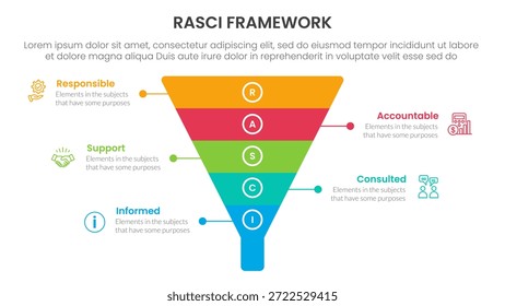 RASCI Framework infographische Vorlage Banner mit Trichter Pyramide Form mit 5-Punkt-Liste Informationen für Folie Präsentation Vektor