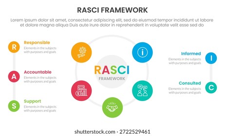 RASCI framework infographic template banner with big cirlce shape circular cycle on center with 5 point list information for slide presentation vector