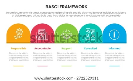 RASCI framework infographic template banner with round box header table right direction with 5 point list information for slide presentation vector