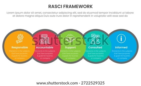 RASCI framework infographic template banner with big circle venn blending and horizontal right direction with 5 point list information for slide presentation vector