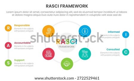 RASCI framework infographic template banner with big cirlce shape circular cycle on center with 5 point list information for slide presentation vector