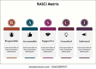 Matriz RASCI - Responsable, Responsable, Solidario, Consultado, Informado. Plantilla infográfica con iconos y marcador de posición de descripción