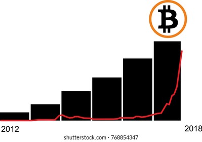 Rate bitcoin against the dollar vector illustration. Business Trend