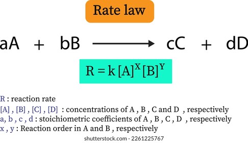 The rate law of a chemical reaction gives a relationship between the reaction rate and the concentration of its reactants 