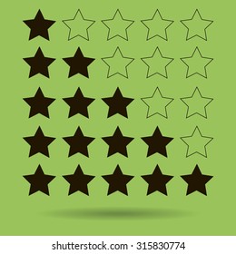rating