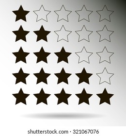 rating