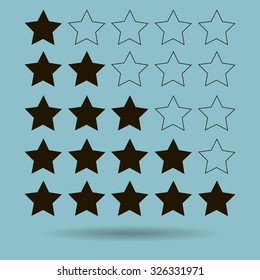 rating