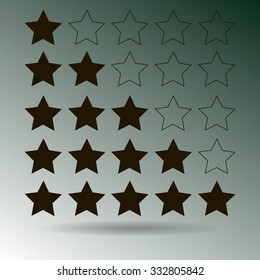 rating