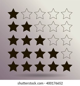 rating