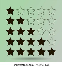 rating