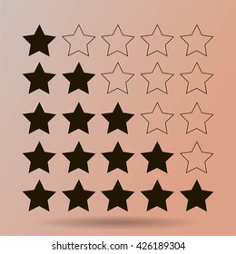 rating
