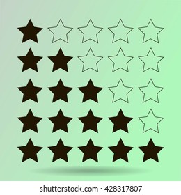 rating