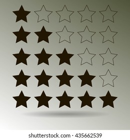 rating