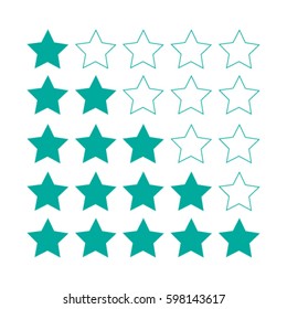 rating