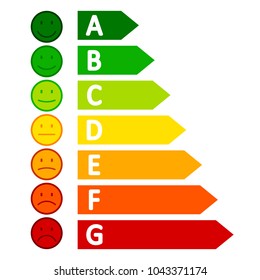 Rating, classification by emoticons - stock vector