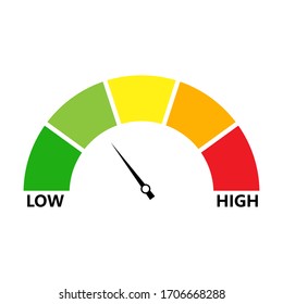 Rating customer satisfaction. Level indicator. Graphic element speedometer. Credit score manometers. Vector