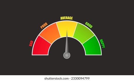 Rating customer satisfaction meter. Different emotions scale from red to green. Tachometer, speedometer, indicators, score