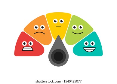 Rating customer satisfaction meter. isolated on white background