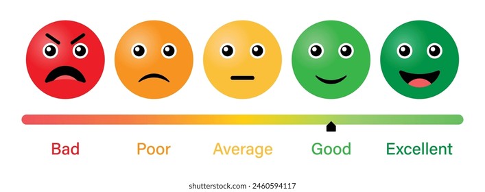 Conjunto de emoticonos de clasificación en el regulador de degradado. Comentarios emoticonos colección. Emojis excelentes, buenos, neutrales, malos y muy malos. Conjunto de iconos planos de emojis de clasificación y Comentarios en color.