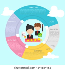 Rating Infographic