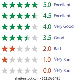Rating for online sopping app. Stars rating review icon, Five stars customer product rating review flat icon, Four And Half Star Rating, Vector Illustration.