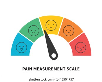 Rating pain scale horizontal gauge measurement assessment level indicator stress pain with smiley faces scoring manometer measure tool vector illustration isolated on white