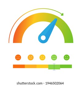 Rating satisfaction concept with emotions. Scale from red to green performance measurement