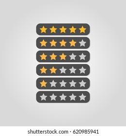 Rating scale