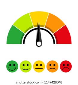 Rating scale of customer satisfaction. The scale of emotions with smiles. Vector illustration.