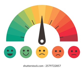 Rating Scale Horizontal Gauge with Customer Satisfaction Smile Faces