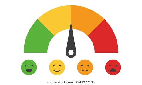 Rating scale horizontal gauge measurement assessment level. indicator satisfaction of customer with smile faces scoring manometer measure tool vector illustration