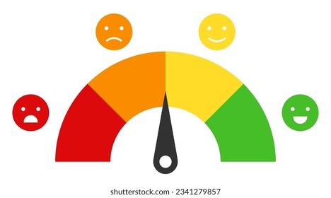 Escala de clasificación nivel de medición horizontal de los indicadores. satisfacción del indicador del cliente con sonrisa se enfrenta a la herramienta de medición del manómetro de puntuación