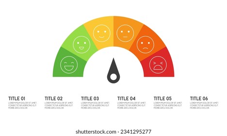 Escala de clasificación, evaluación de la medición horizontal de los indicadores 6 niveles. Satisfacción de indicador infográfico del cliente con sonrisa se enfrenta a puntuación.