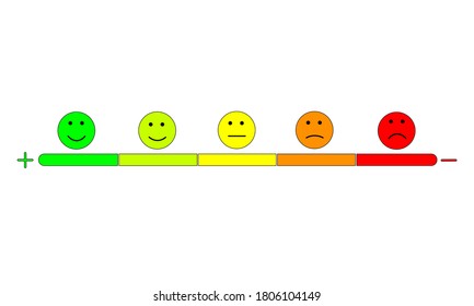 Rating scale. Possibility for customers to vote. Emoticons with happy and evil emotions with good and bad mood. Customer reviews determine rating growth and product popularity. Vector illustration.
