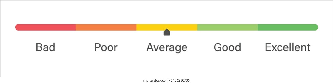 Rating slider with bad to excellent experience for customer rating apps and services in colorful style. Feedback slider or level scale for rating happy neutral sad angry emotions. 5 expression level.