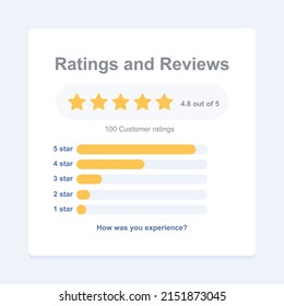 Ratings And Reviews Ux Ui For Customer Or User Feedback Experience On Website Or Apps Mobile