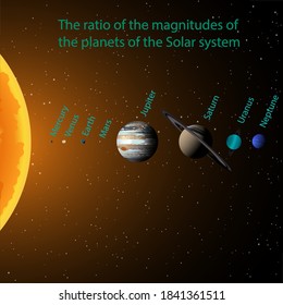 The ratio of the magnitudes of the planets of the Solar system.