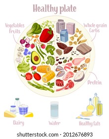 Rational diet infographics. Healthy eating plate concept. Proper nutrition proportions. Food balance tips. Hand drawn trendy flat style vector illustration with lettering isolated on white background.