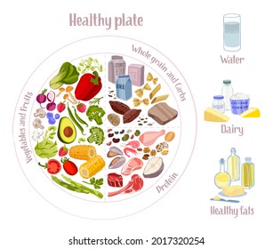 infografía de dieta racional. Concepto de placa alimenticia saludable. Proporciones nutricionales adecuadas. Consejos para el equilibrio de alimentos. Ilustración vectorial de estilo plano dibujada a mano con letras aisladas en fondo blanco.