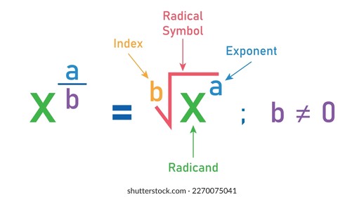 Rationale Exponente und Radikale in Mathematik.