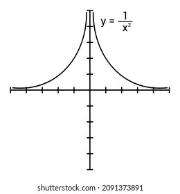 Rational Function. Type Of Function In Mathematics